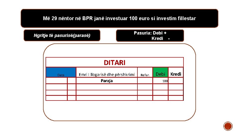 Më 29 nëntor në BPR janë investuar 100 euro si investim fillestar Ngritje të