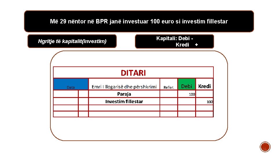 Më 29 nëntor në BPR janë investuar 100 euro si investim fillestar Ngritje të