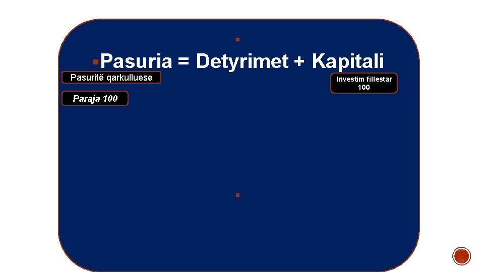 § §Pasuria = Detyrimet + Kapitali Pasuritë qarkulluese Investim fillestar 100 Paraja 100 §