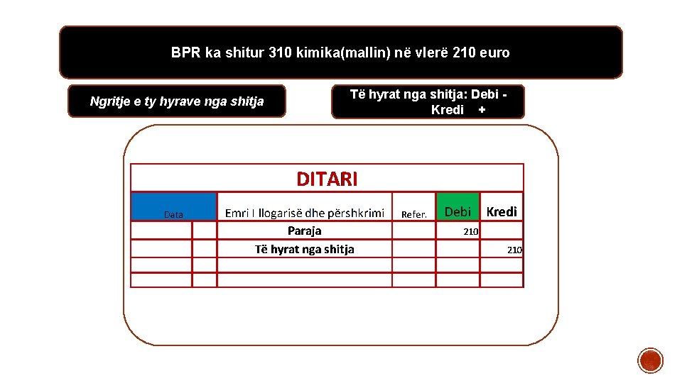 BPR ka shitur 310 kimika(mallin) në vlerë 210 euro Ngritje e ty hyrave nga