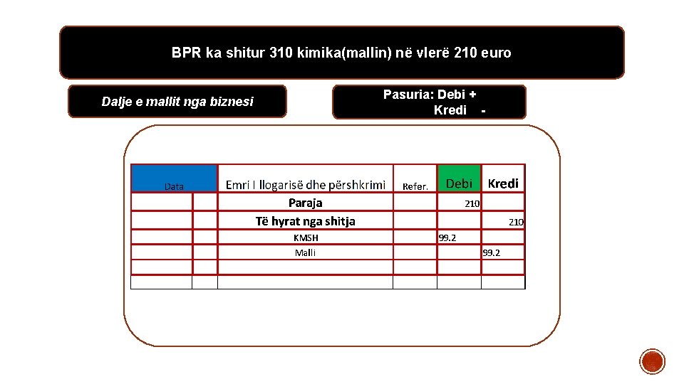 BPR ka shitur 310 kimika(mallin) në vlerë 210 euro Dalje e mallit nga biznesi