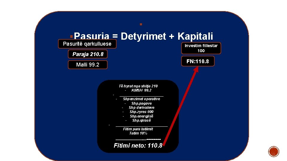 § § Pasuria = Detyrimet + Kapitali Pasuritë qarkulluese Investim fillestar 100 Paraja 210.