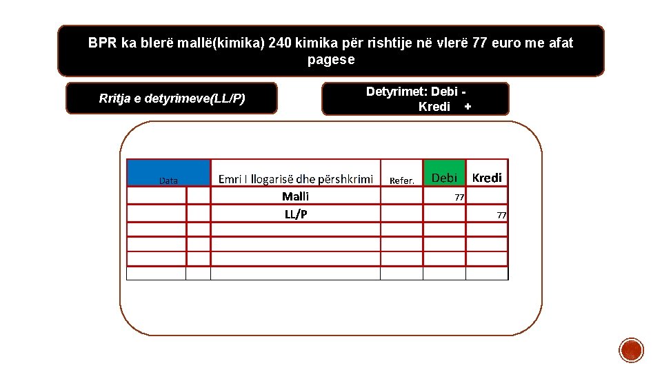 BPR ka blerë mallë(kimika) 240 kimika për rishtije në vlerë 77 euro me afat