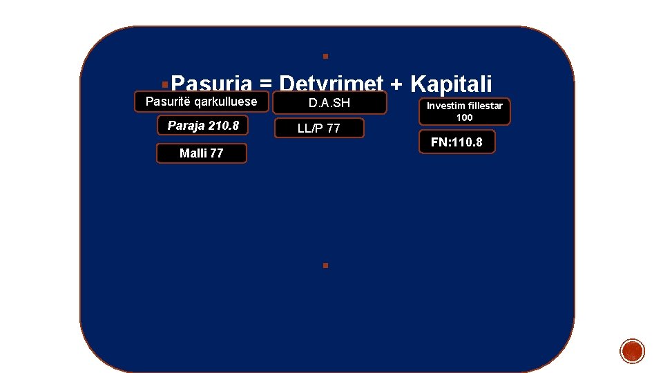 § § Pasuria = Detyrimet + Kapitali Pasuritë qarkulluese Paraja 210. 8 D. A.