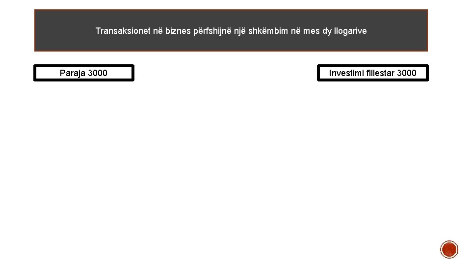 Transaksionet në biznes përfshijnë një shkëmbim në mes dy llogarive Paraja 3000 Investimi fillestar