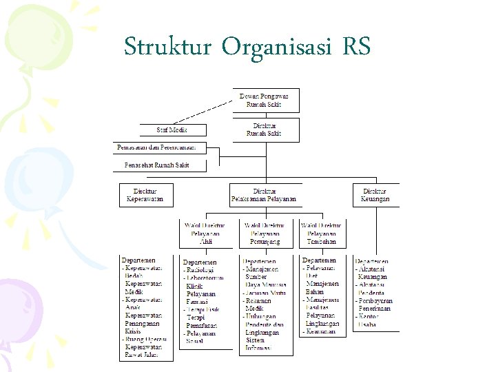 Struktur Organisasi RS 
