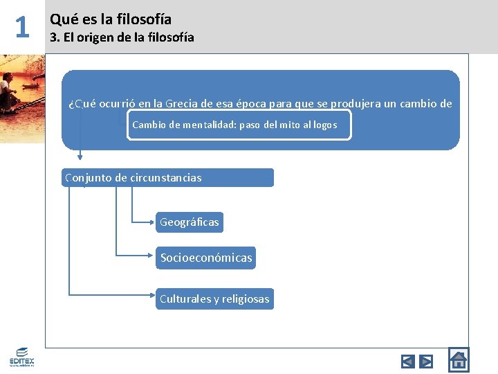 1 Qué es la filosofía 3. El origen de la filosofía ¿Qué ocurrió en