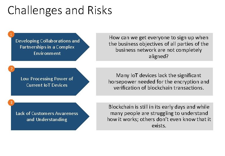 Challenges and Risks 1 Developing Collaborations and Partnerships in a Complex Environment How can