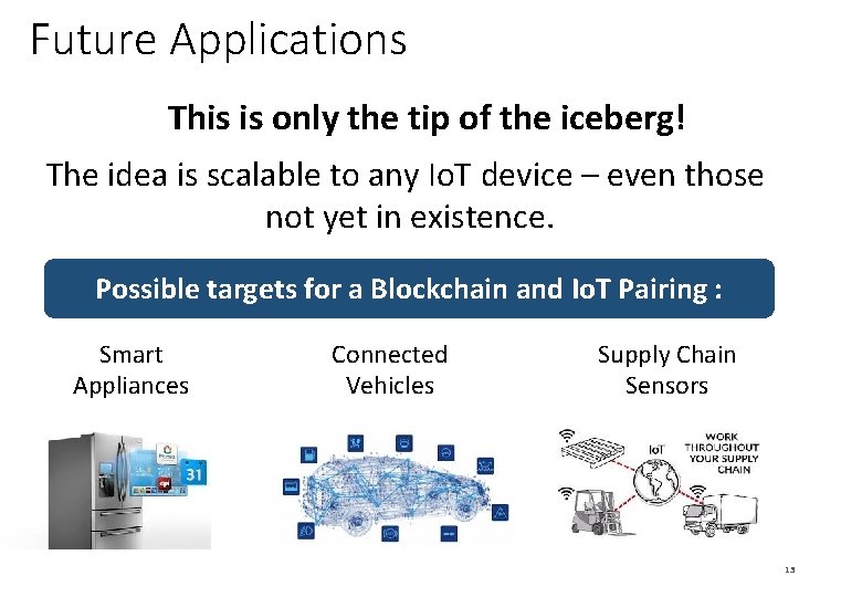 Future Applications This is only the tip of the iceberg! The idea is scalable