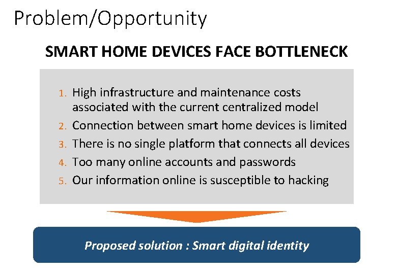 Problem/Opportunity SMART HOME DEVICES FACE BOTTLENECK 1. 2. 3. 4. 5. High infrastructure and