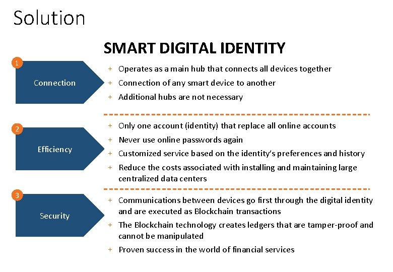 Solution SMART DIGITAL IDENTITY 1 Connection 2 Efficiency 3 + Operates as a main