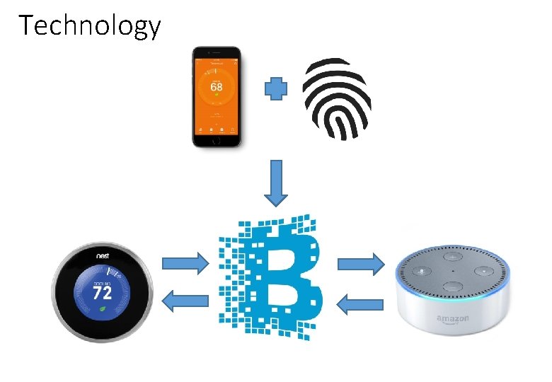 Technology 