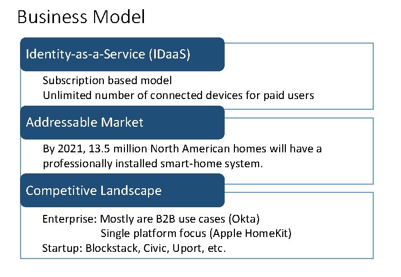 Business Model Identity-as-a-Service (IDaa. S) Subscription based model Unlimited number of connected devices for