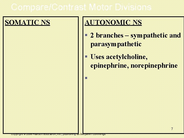 Compare/Contrast Motor Divisions SOMATIC NS AUTONOMIC NS § 2 branches – sympathetic and parasympathetic