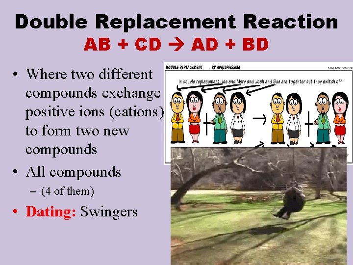 Double Replacement Reaction AB + CD AD + BD • Where two different compounds