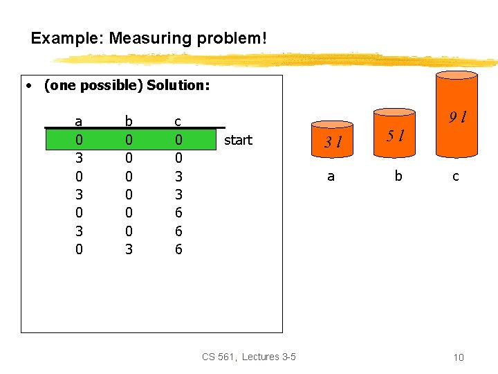 Example: Measuring problem! • (one possible) Solution: a 0 3 0 3 1 0