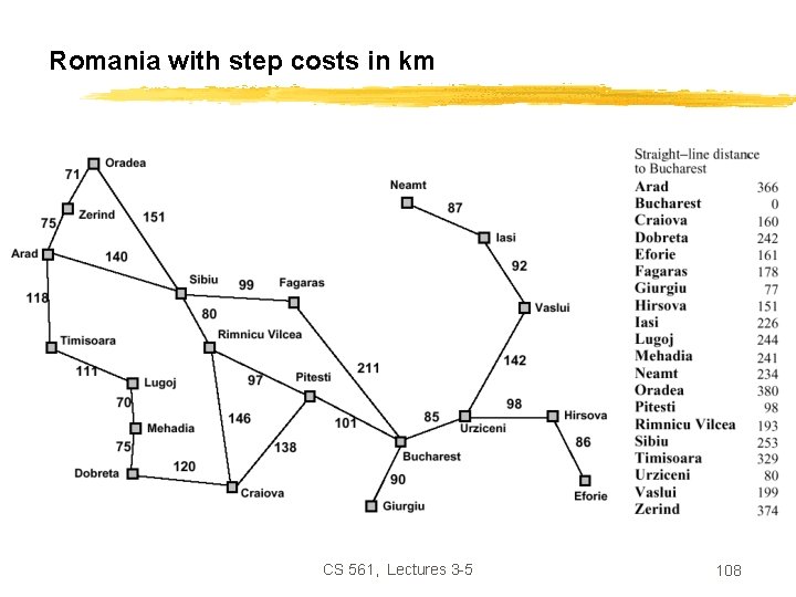Romania with step costs in km CS 561, Lectures 3 -5 108 