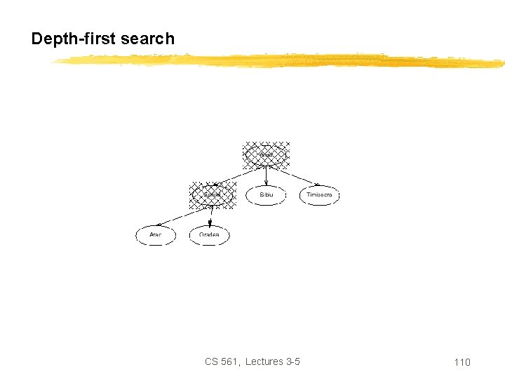 Depth-first search CS 561, Lectures 3 -5 110 