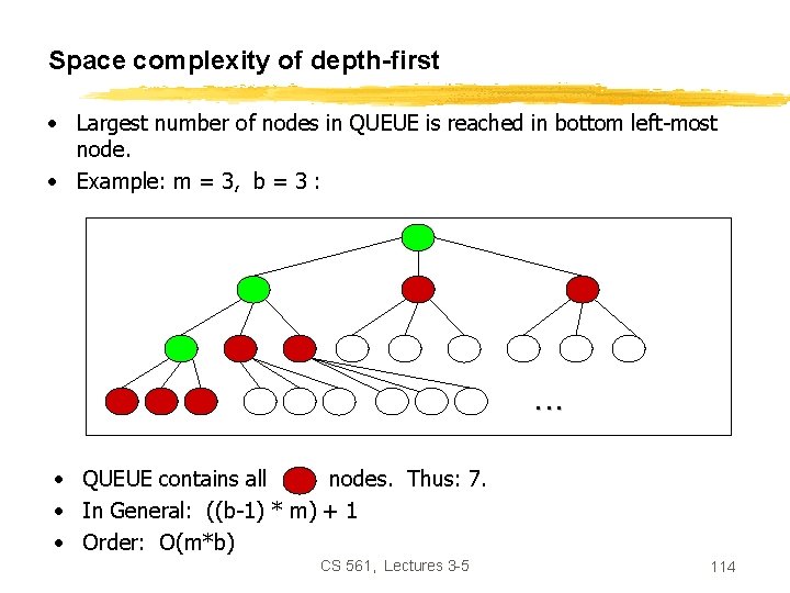 Space complexity of depth-first • Largest number of nodes in QUEUE is reached in