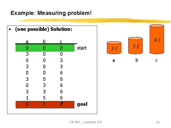 Example: Measuring problem! • (one possible) Solution: a 0 3 0 3 1 0