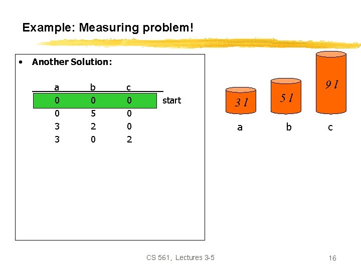 Example: Measuring problem! • Another Solution: a 0 0 3 3 3 0 3