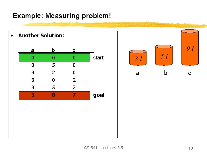 Example: Measuring problem! • Another Solution: a 0 0 3 3 3 0 3