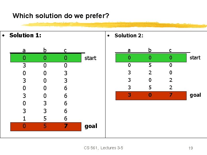 Which solution do we prefer? • Solution 1: a 0 3 0 3 1