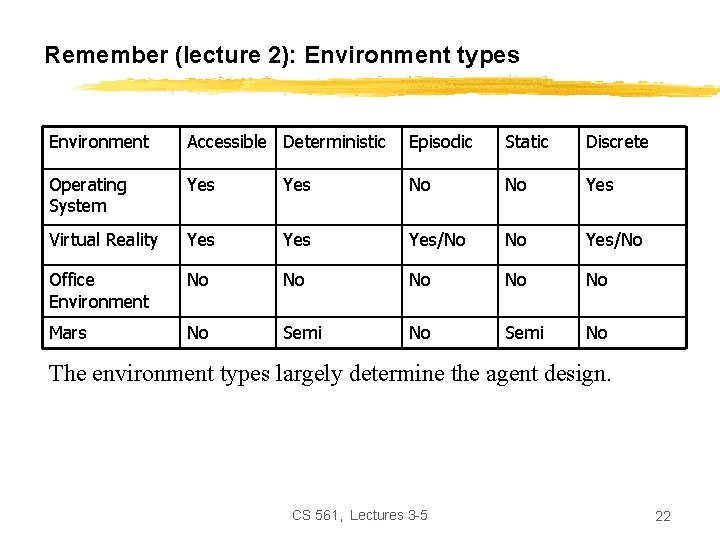 Remember (lecture 2): Environment types Environment Accessible Deterministic Episodic Static Discrete Operating System Yes