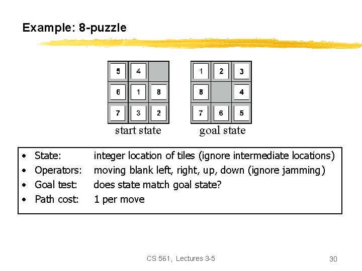 Example: 8 -puzzle start state • • State: Operators: Goal test: Path cost: goal