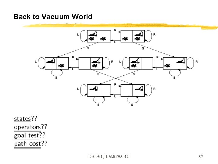 Back to Vacuum World CS 561, Lectures 3 -5 32 