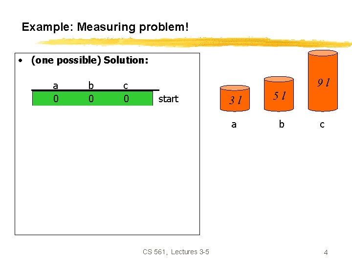 Example: Measuring problem! • (one possible) Solution: a 0 3 0 3 1 0