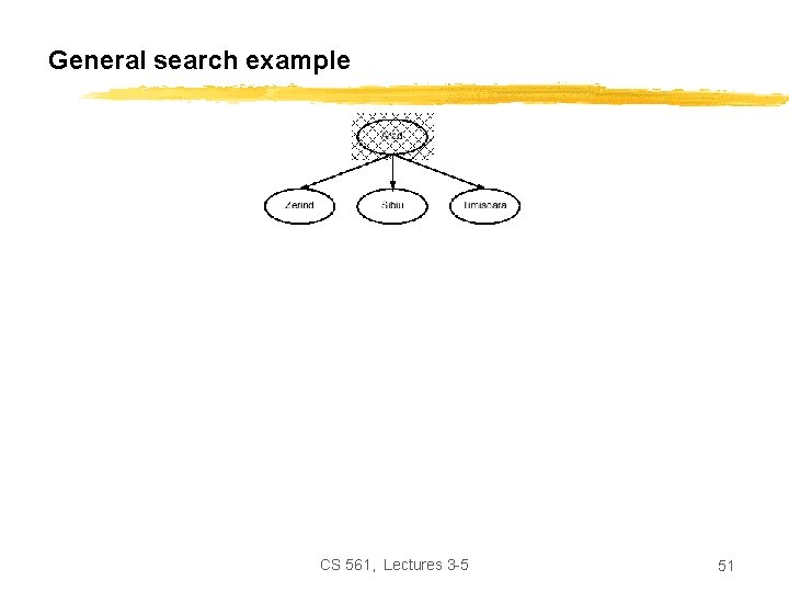 General search example CS 561, Lectures 3 -5 51 