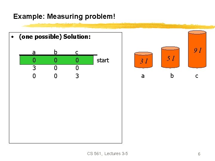 Example: Measuring problem! • (one possible) Solution: a 0 3 0 3 1 0