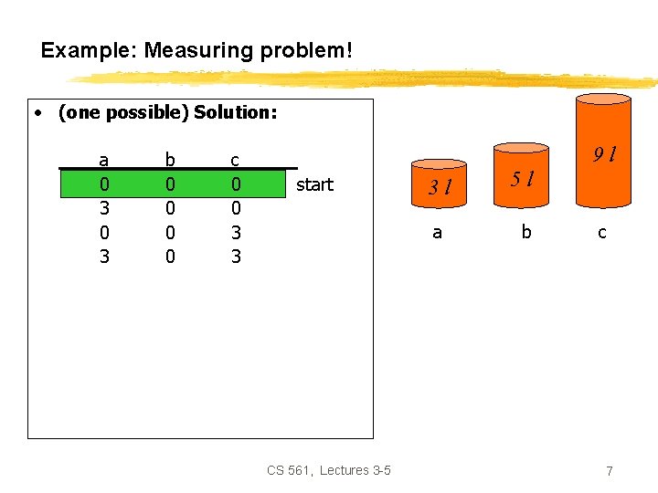 Example: Measuring problem! • (one possible) Solution: a 0 3 0 3 1 0