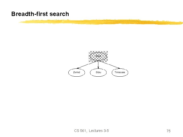 Breadth-first search CS 561, Lectures 3 -5 75 
