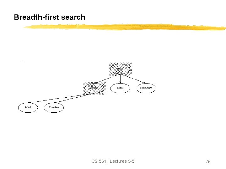 Breadth-first search CS 561, Lectures 3 -5 76 