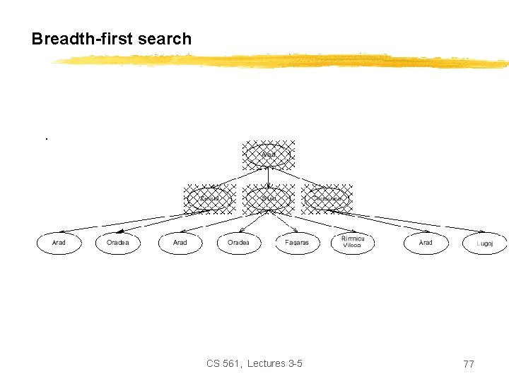 Breadth-first search CS 561, Lectures 3 -5 77 