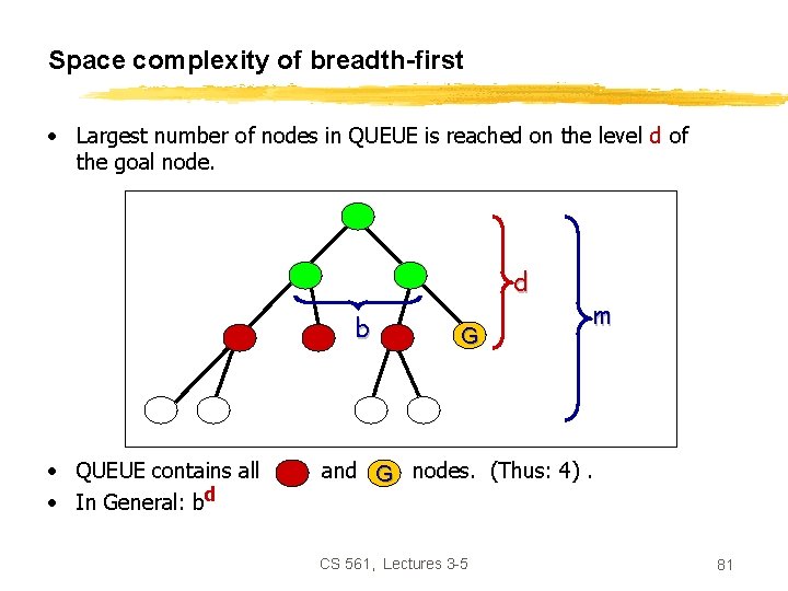 Space complexity of breadth-first • Largest number of nodes in QUEUE is reached on