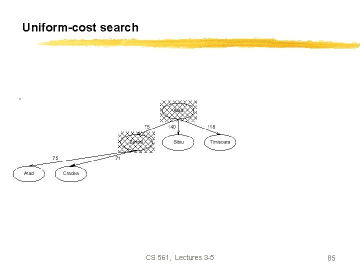 Uniform-cost search CS 561, Lectures 3 -5 85 