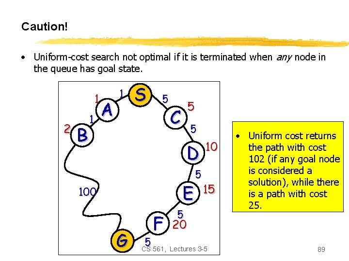 Caution! • Uniform-cost search not optimal if it is terminated when any node in