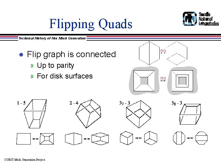 Flipping Quads Technical History of Hex Mesh Generation l Flip graph is connected »