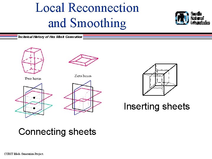 Local Reconnection and Smoothing Technical History of Hex Mesh Generation Inserting sheets Connecting sheets