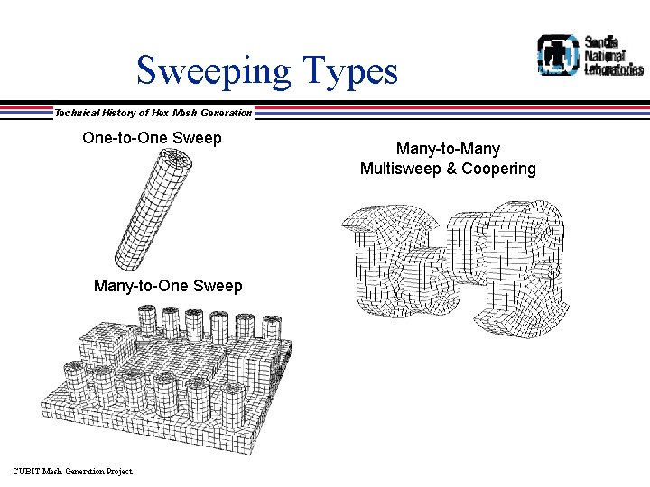 Sweeping Types Technical History of Hex Mesh Generation One-to-One Sweep Many-to-One Sweep CUBIT Mesh