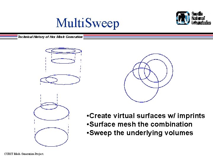 Multi. Sweep Technical History of Hex Mesh Generation • Create virtual surfaces w/ imprints