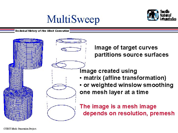 Multi. Sweep Technical History of Hex Mesh Generation Image of target curves partitions source