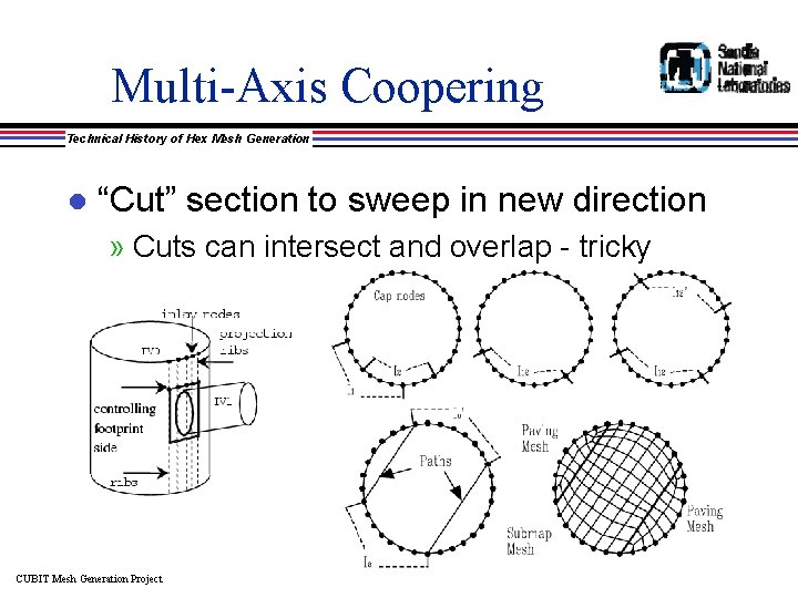Multi-Axis Coopering Technical History of Hex Mesh Generation l “Cut” section to sweep in