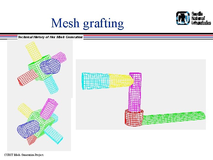 Mesh grafting Technical History of Hex Mesh Generation CUBIT Mesh Generation Project 