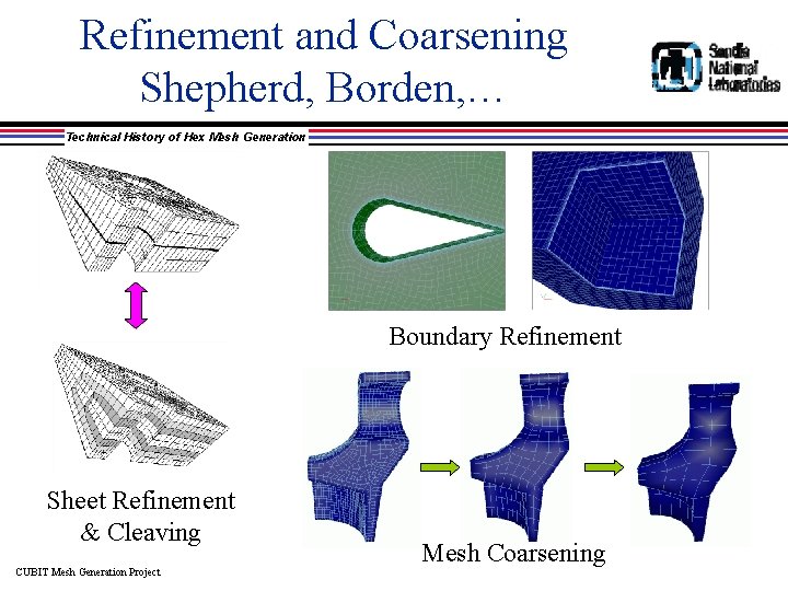 Refinement and Coarsening Shepherd, Borden, … Technical History of Hex Mesh Generation Boundary Refinement
