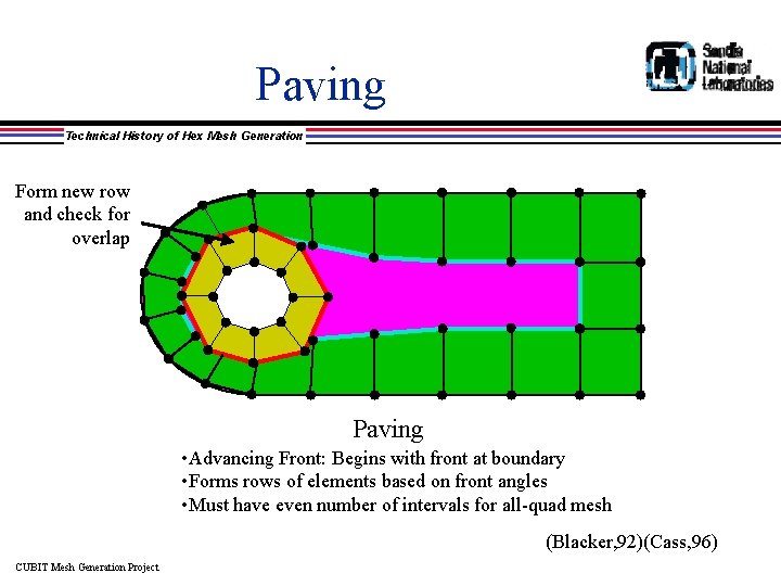 Paving Technical History of Hex Mesh Generation Form new row and check for overlap