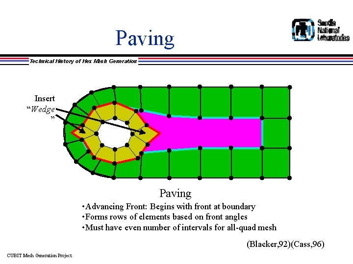 Paving Technical History of Hex Mesh Generation Insert “Wedge ” Paving • Advancing Front: